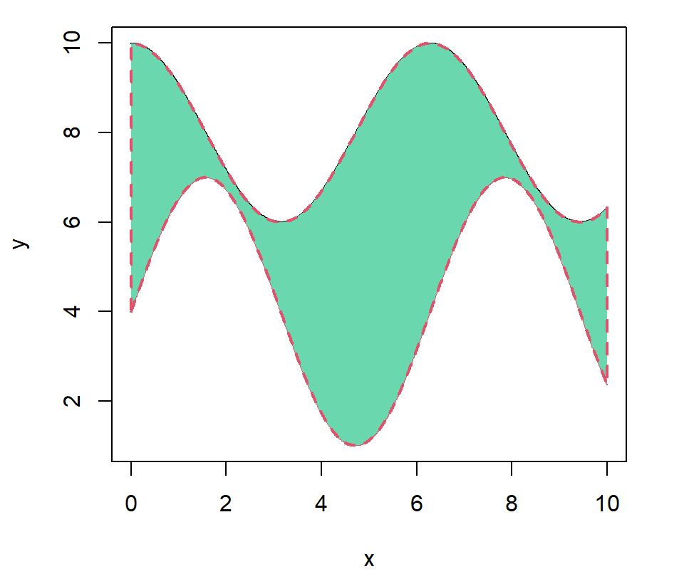 polygon function in R
