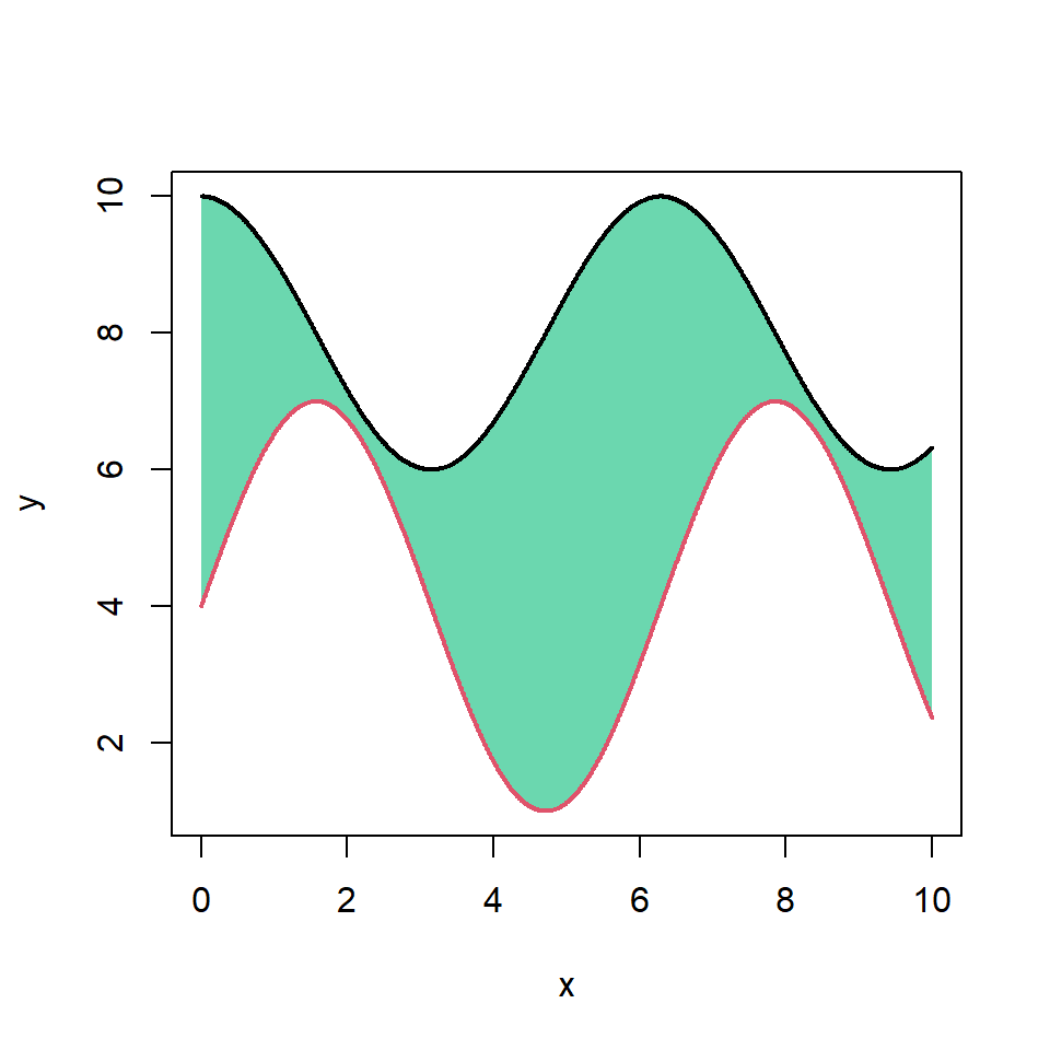 Color of the area between two lines in R