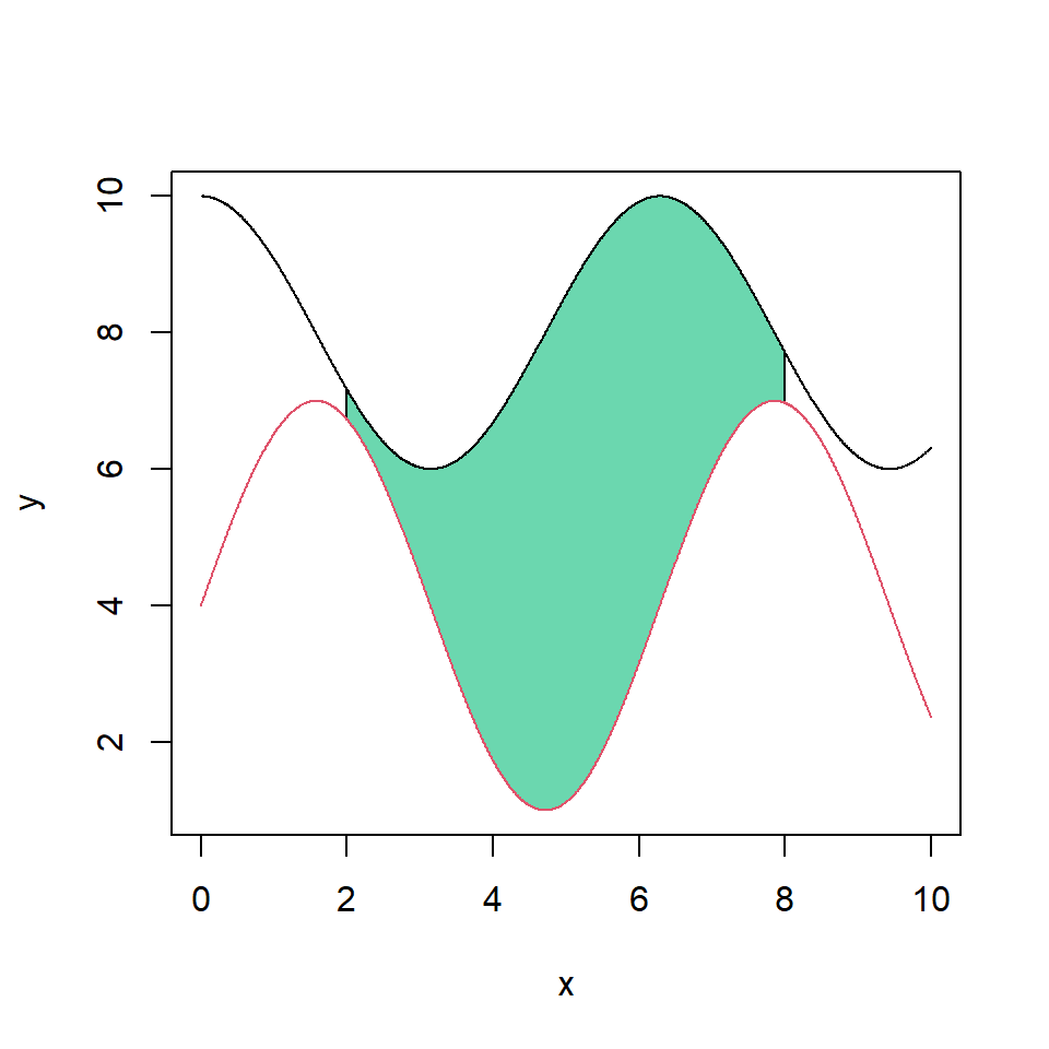 Shade a specific area between the lines in R