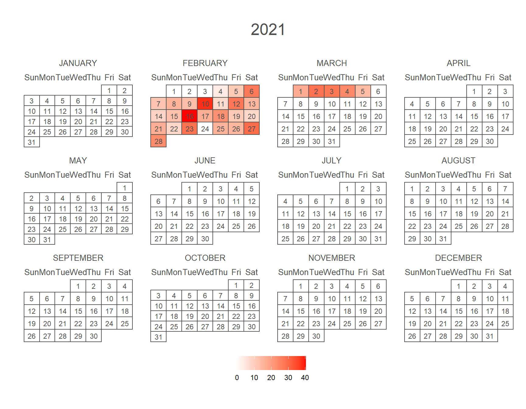 Heat map of certain days in a calendar