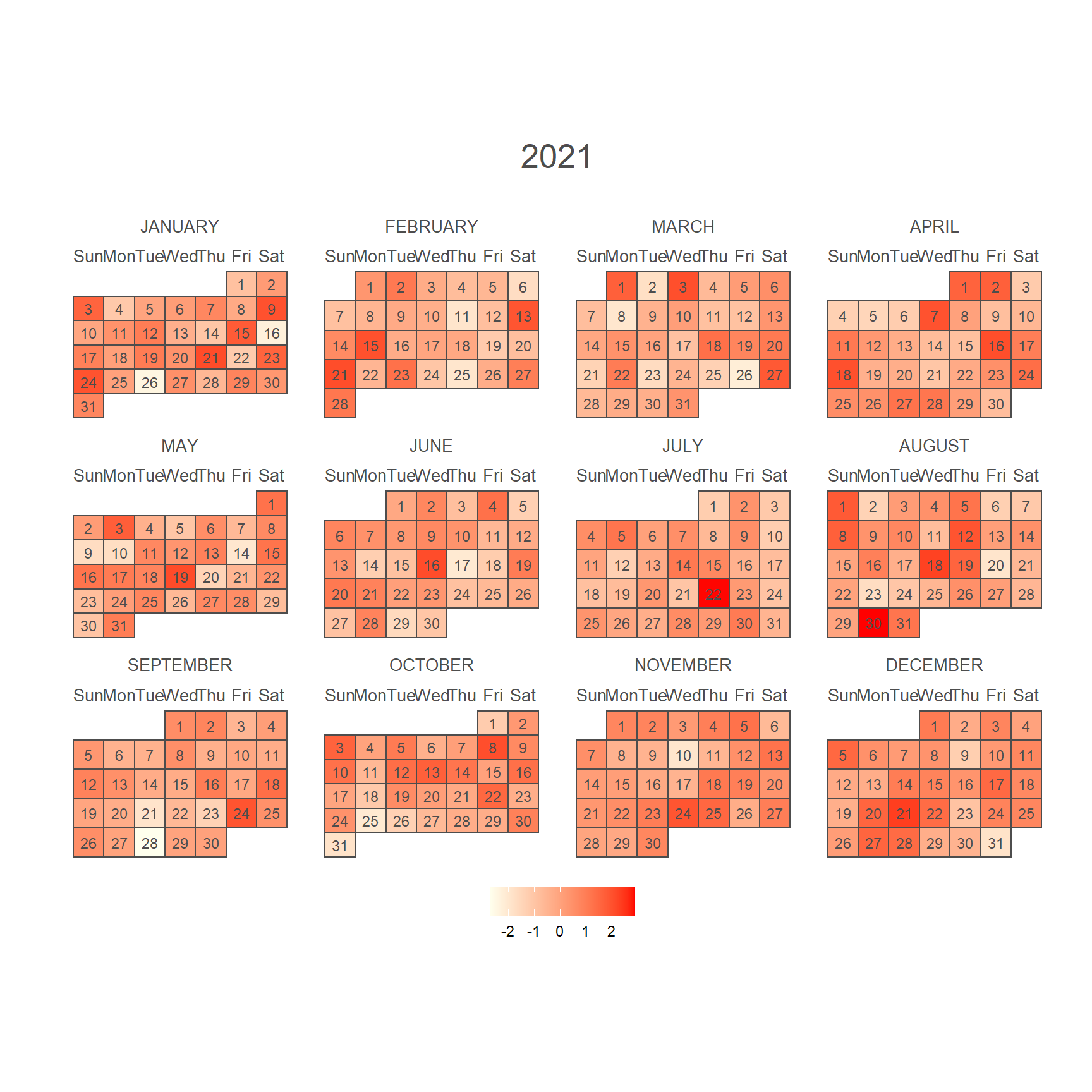 Yearly calendar heat map in R