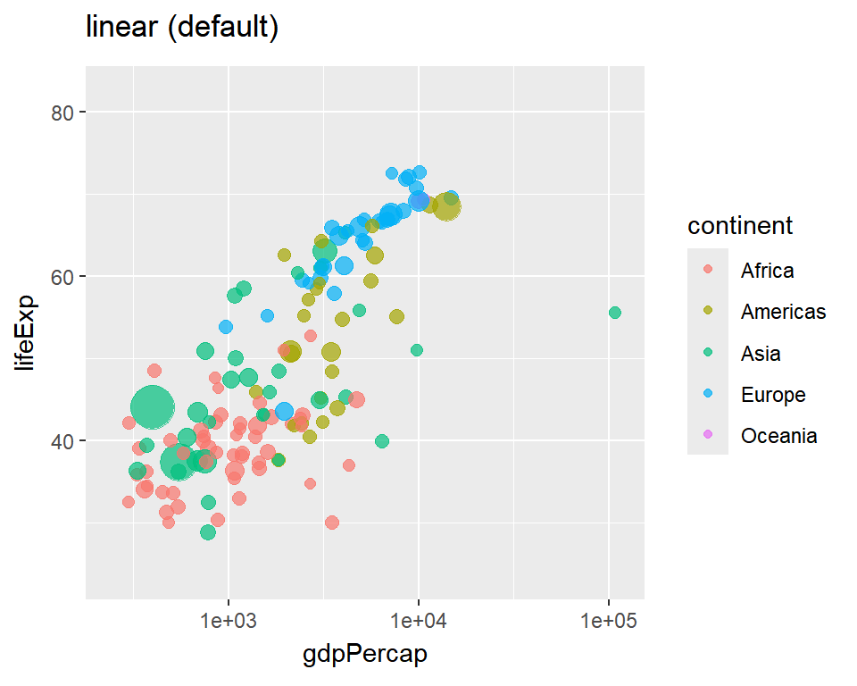 gganimate ease_aes linear interpolation