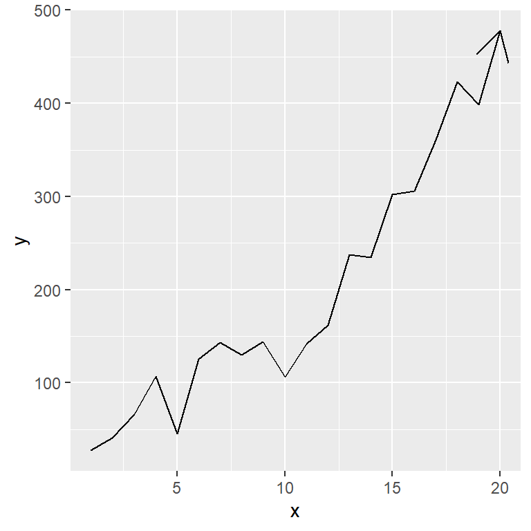 Line graph with arrow in R ggplot