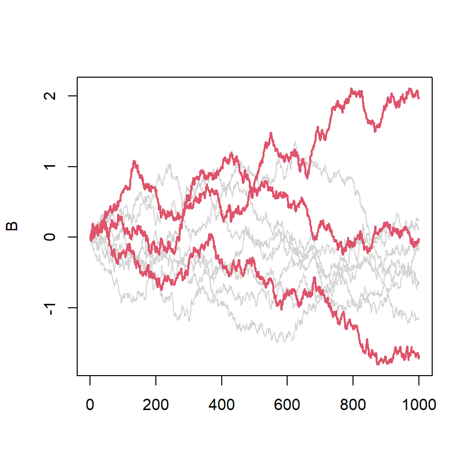 Using the matlines function to highlight lines