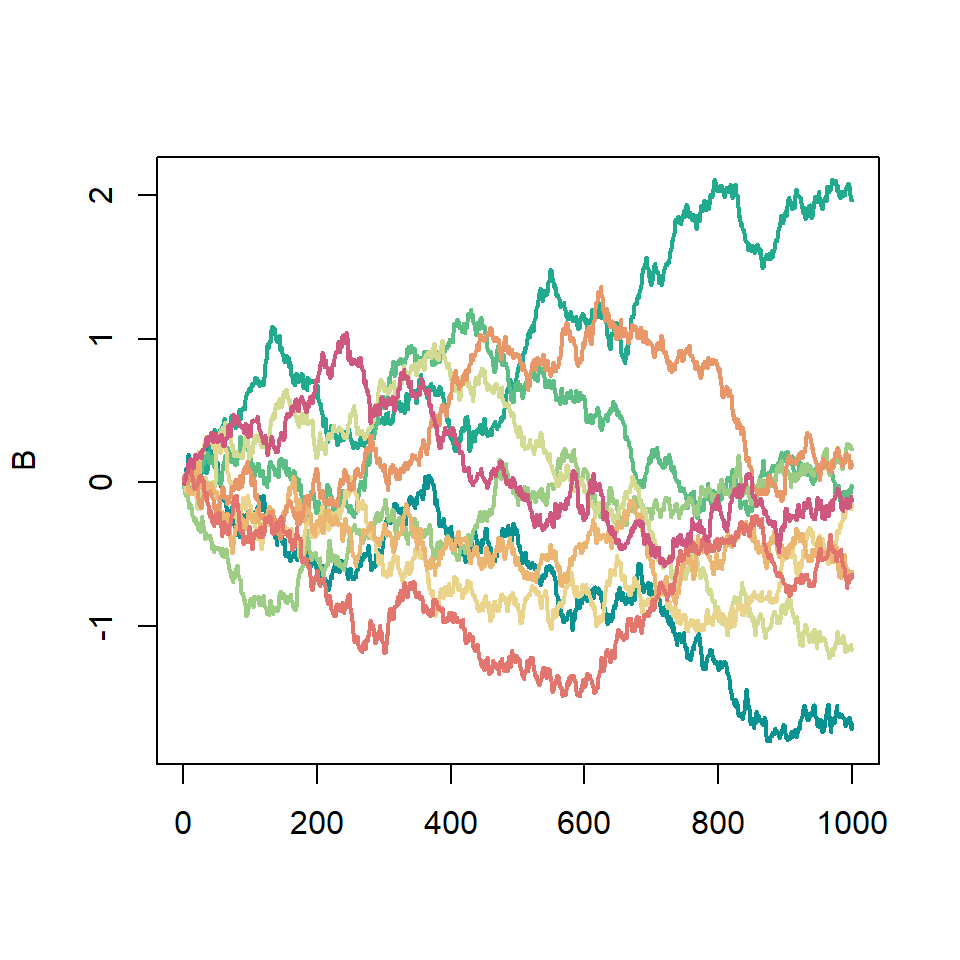 Plotting columns in R with matplot and matlines functions