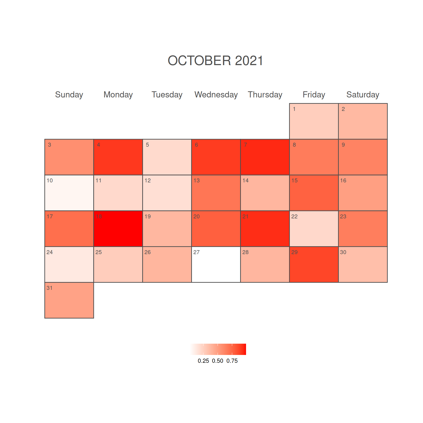 Monthly calendar heat map in R