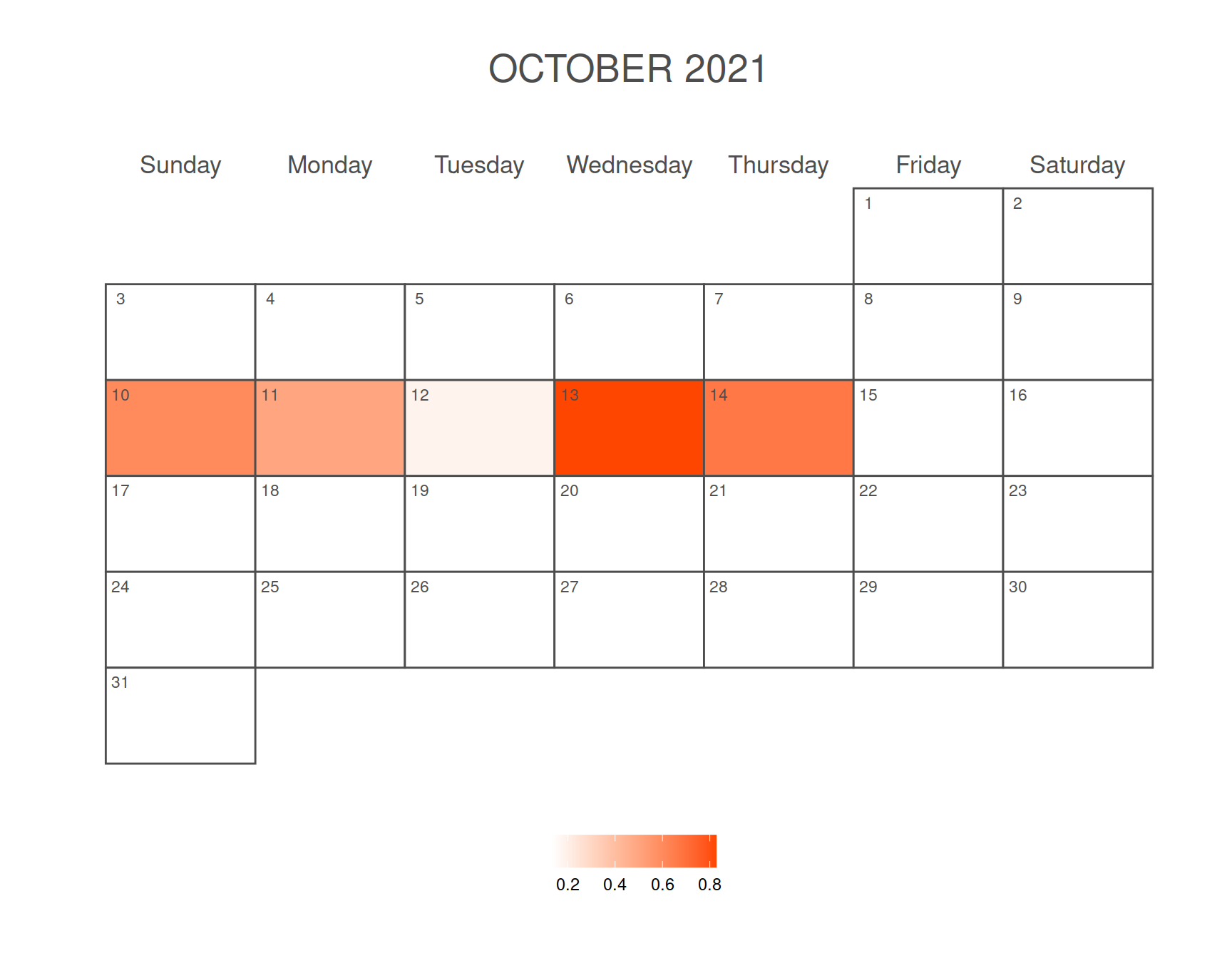 Monthly calendar heatmap in ggplot2