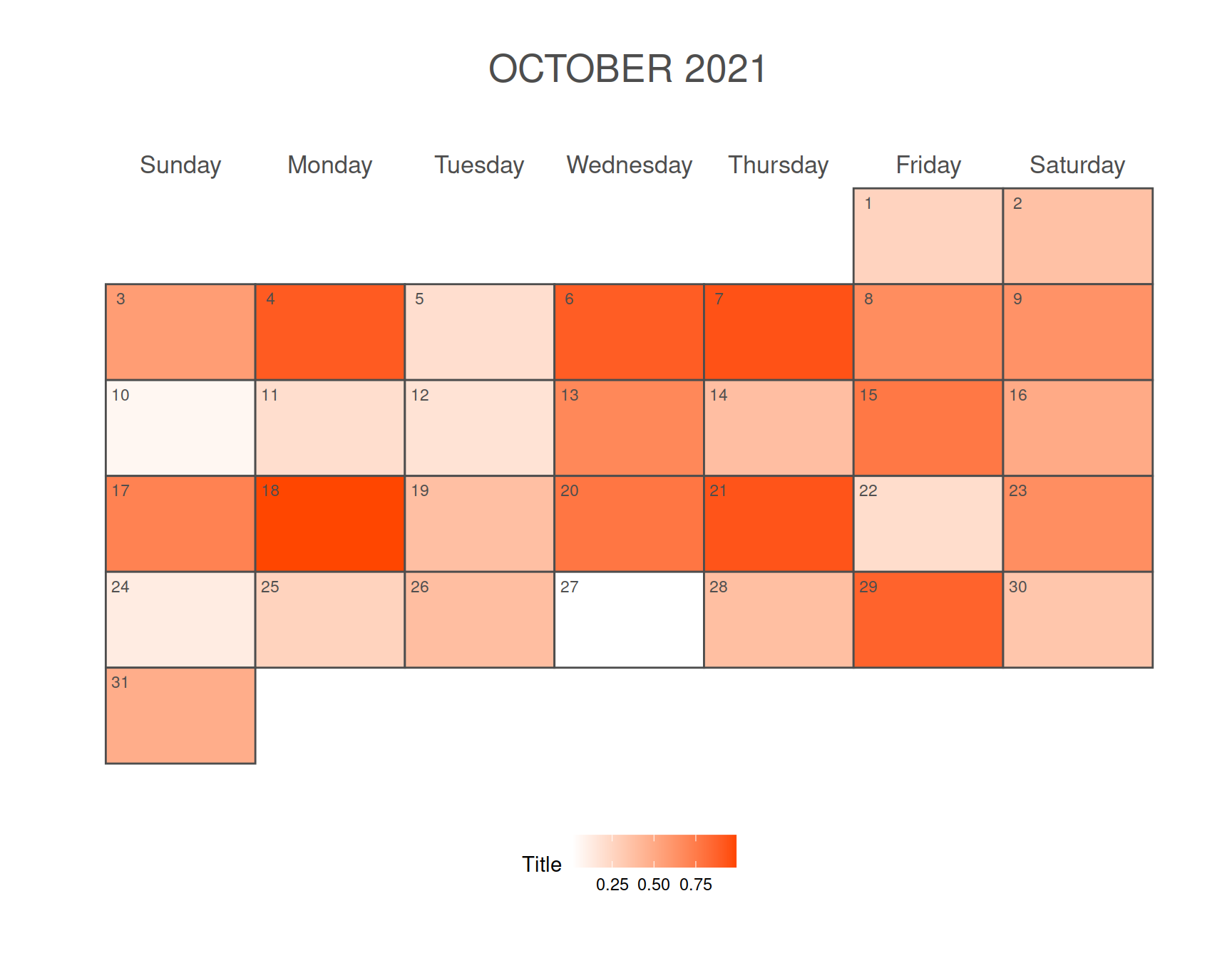 Monthly calendar as a heat map in ggplot2 with legend