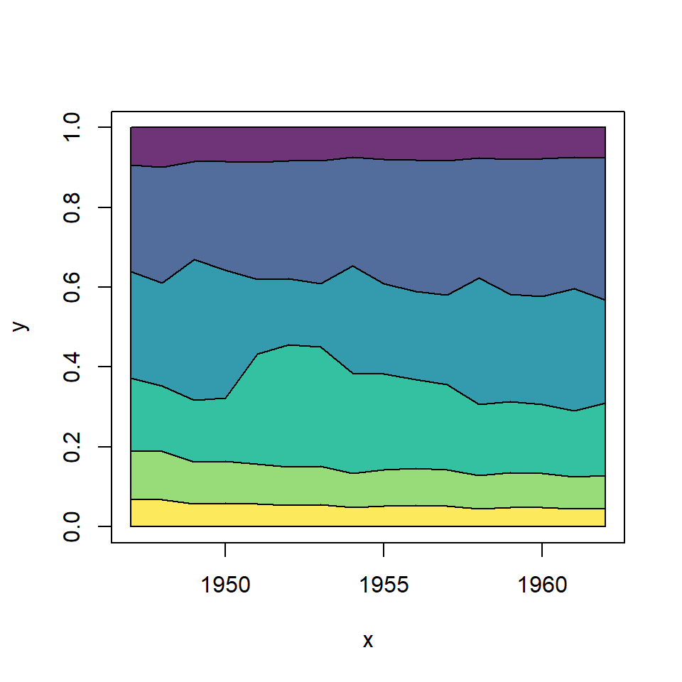 Percent stacked area plot in R colors