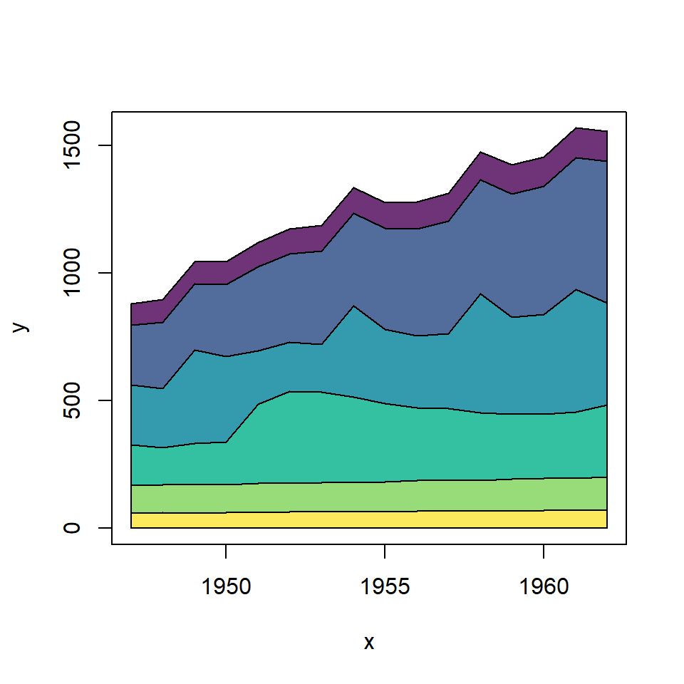 Stacked area plot in R colors