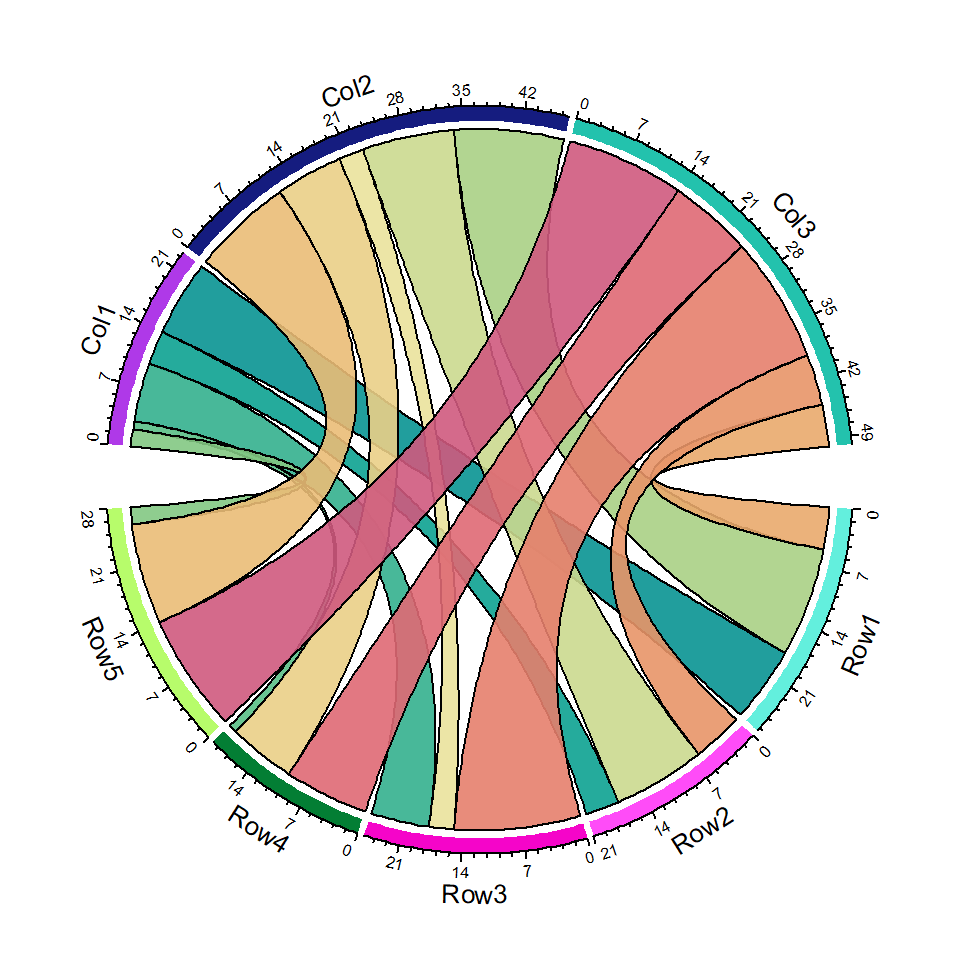 Sankey Chart R Ggplot Learn Diagram Vrogue Co