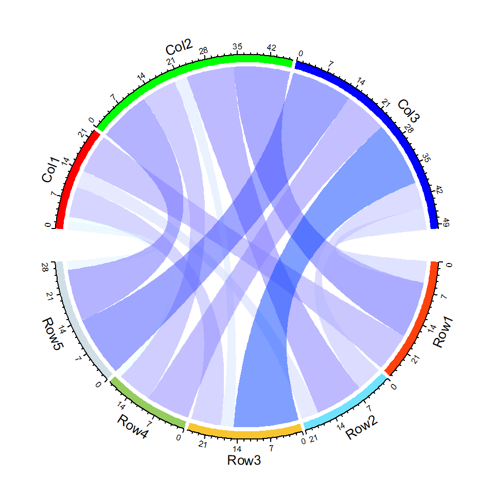 Chord color ramp palette in R