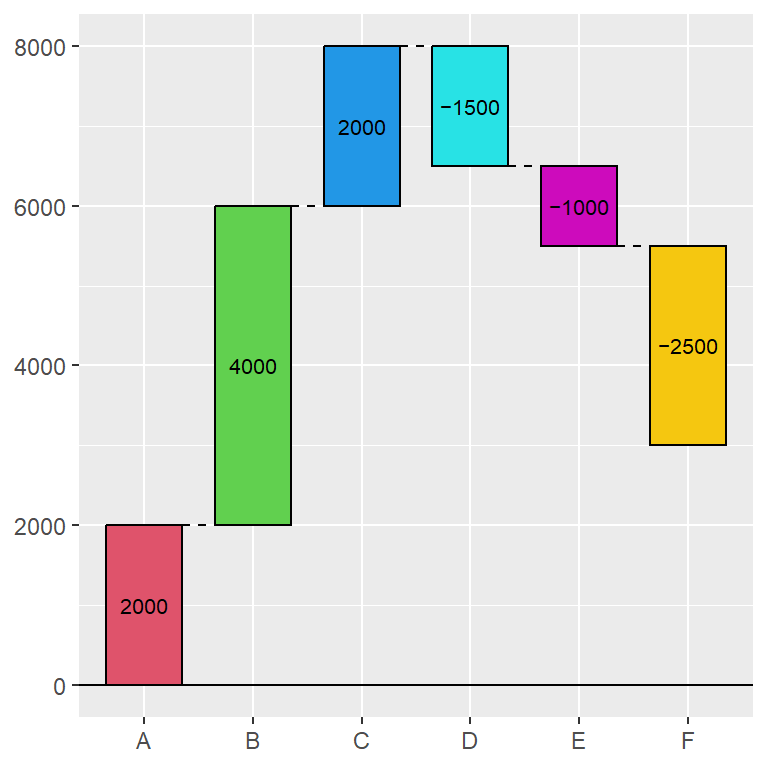 Custom colors of the rectangles of the waterfall graph