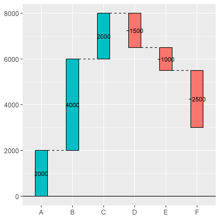 Width of the rectangles of the waterfall chart in ggplot2