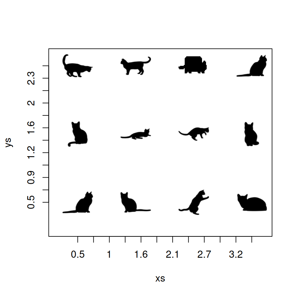 Using the multicat function from CatterPlots to add several cats in R