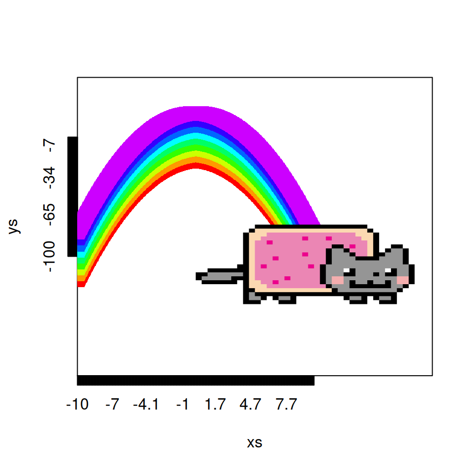 rainbowCats function in R