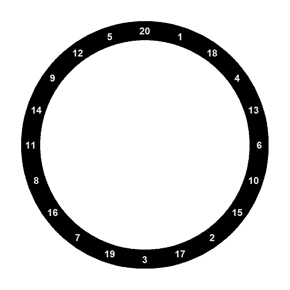 Cicle with numbers circlize