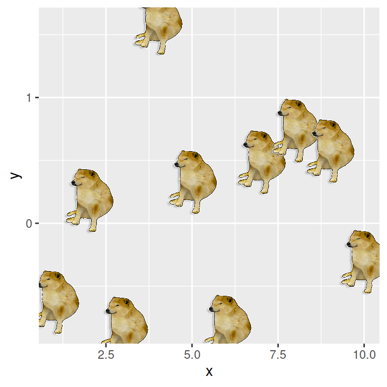 The geom_dog function in ggplot2