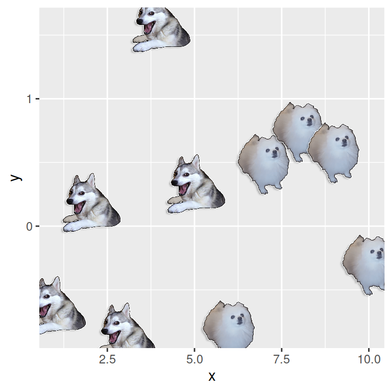 Adding several dogs to a plot with ggdogs