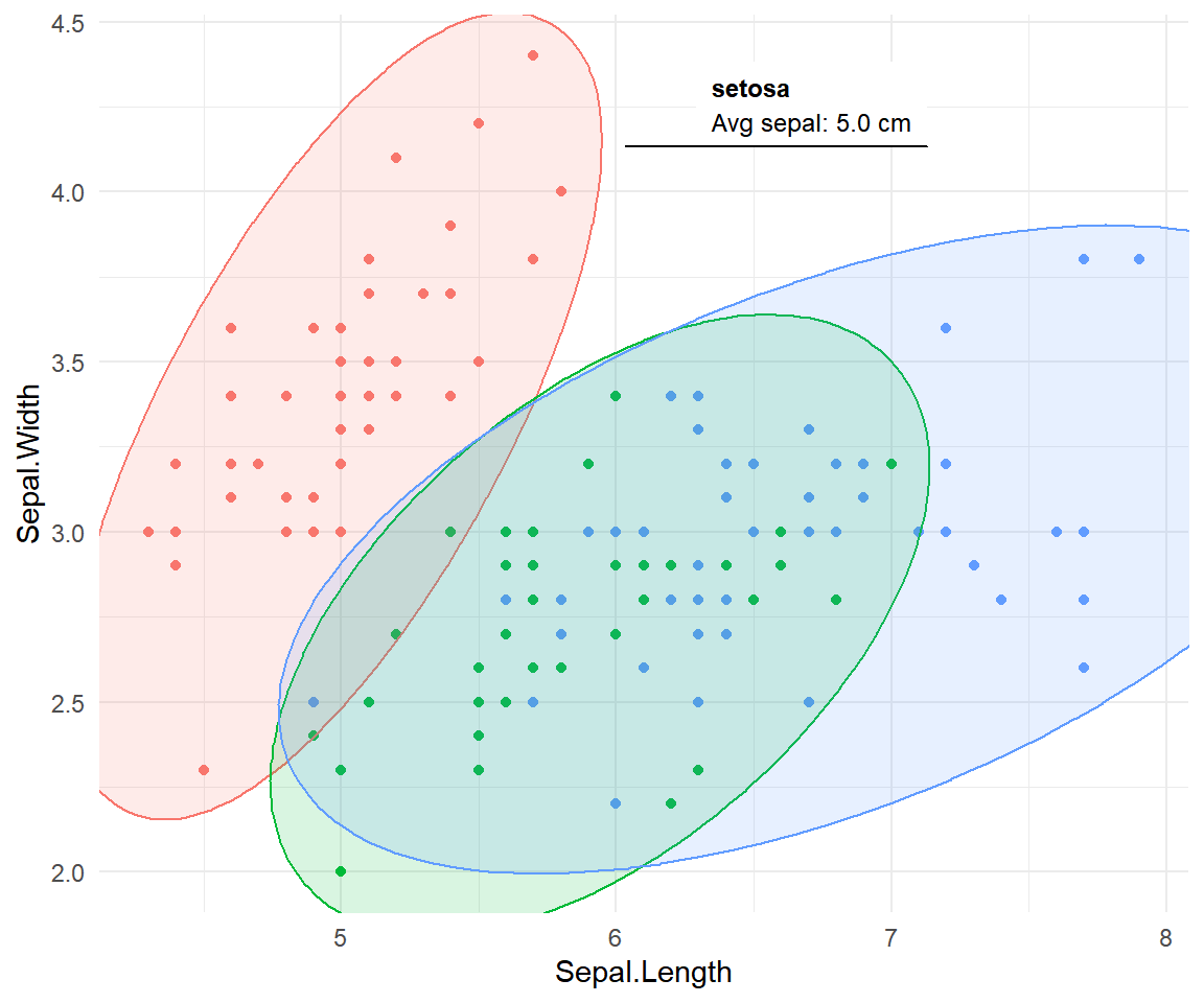 Mark groups with ellipses using ggforce geom_mark_ellipse in R