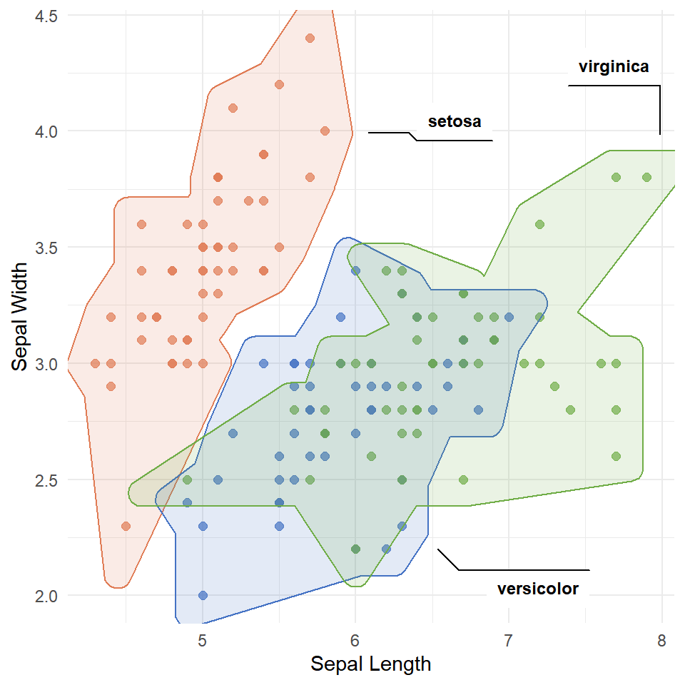 ggforce: extensions for ggplot2