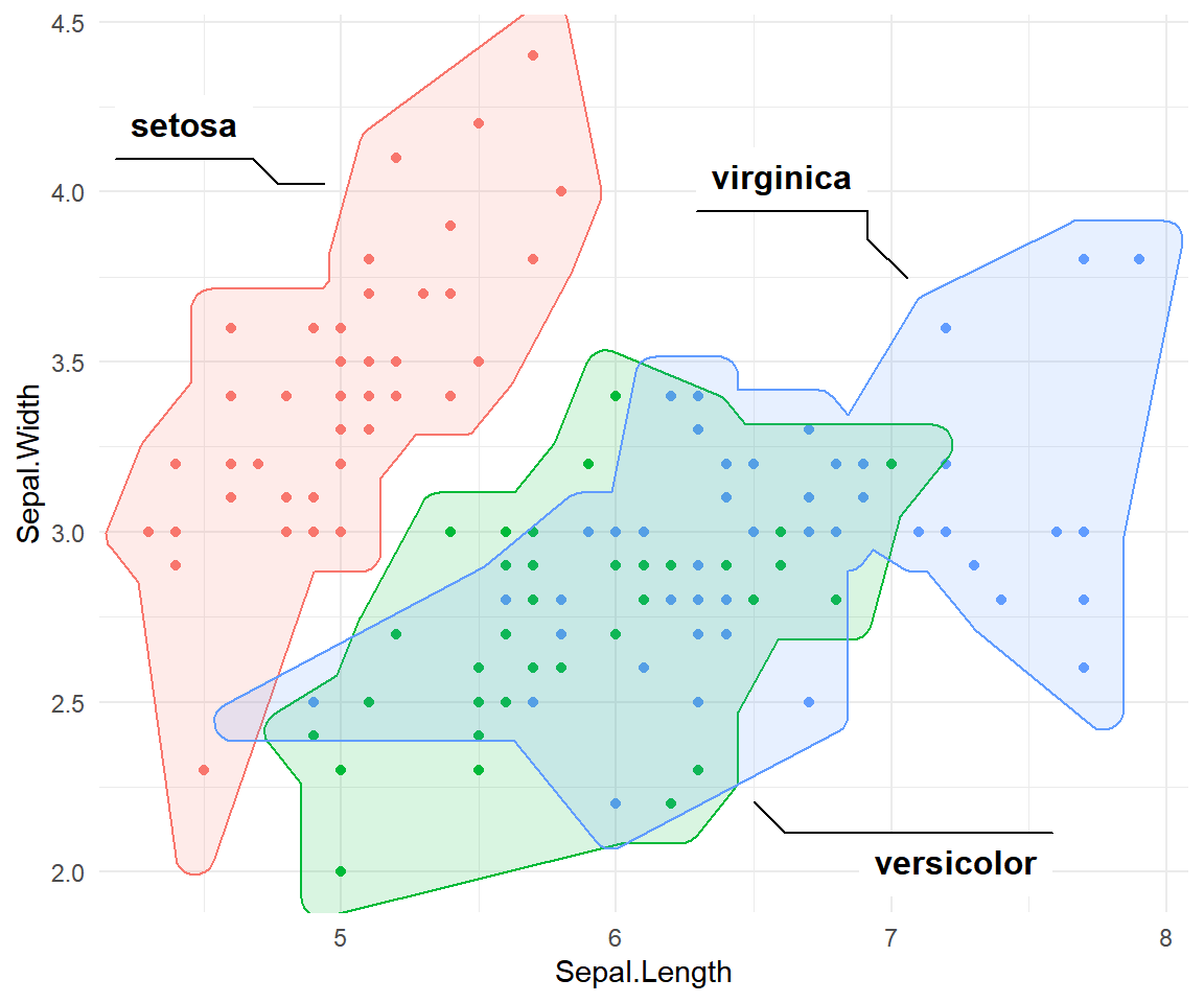 Mark groups with concave hull using ggforce geom_mark_hull in R
