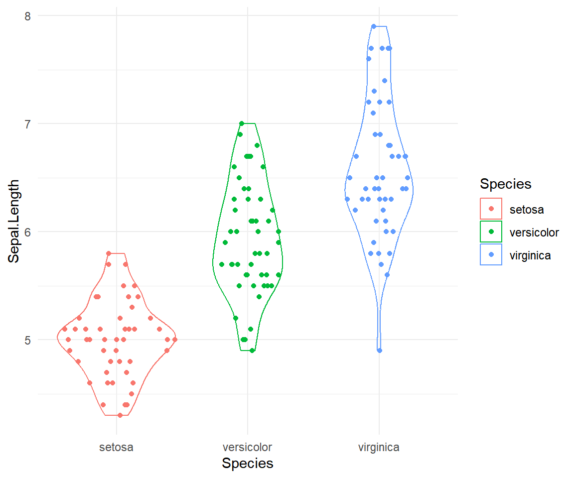 Sina plot with ggforce geom_sina in R