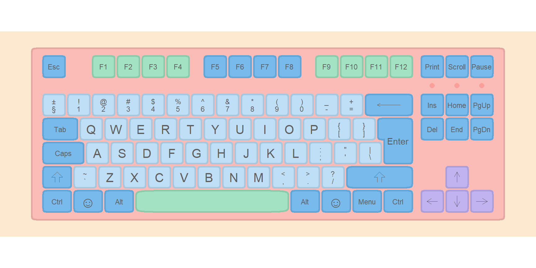 Keyboard layout