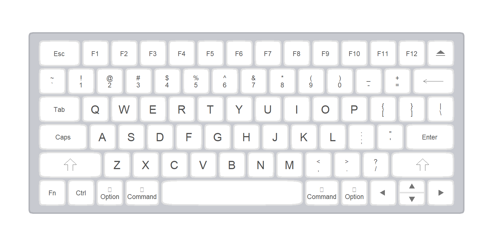 Mac keyboard in ggplot2