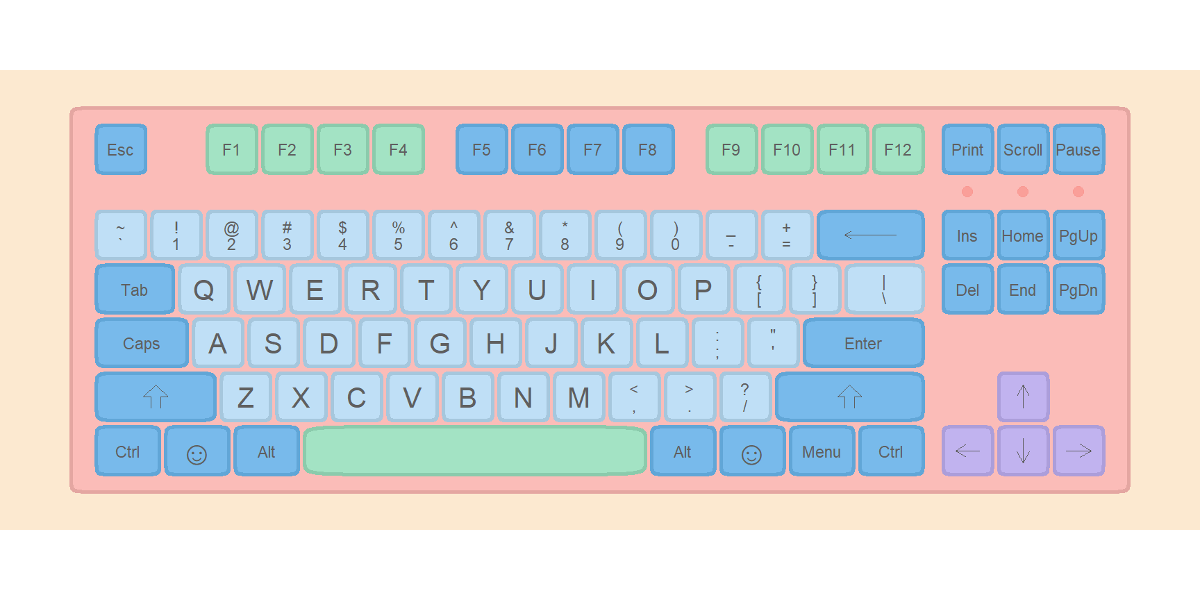 Draw a basic keyboard in R ggplot2
