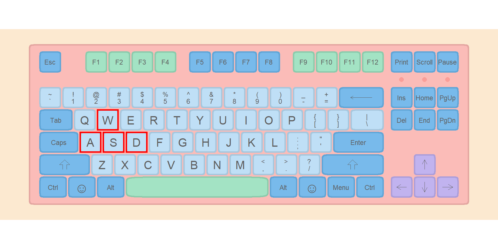 Highlight keyboard keys