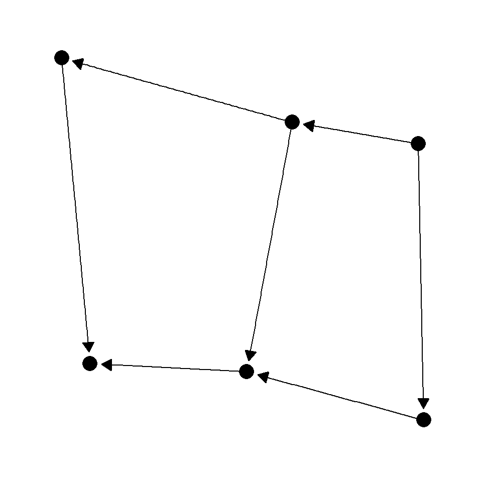 Directed network graph with arrows in ggraph