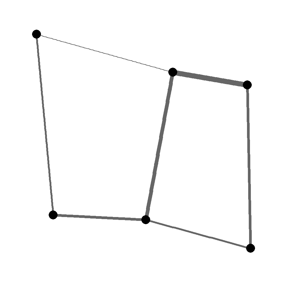 Network graph with edge width mapped to weight in ggraph