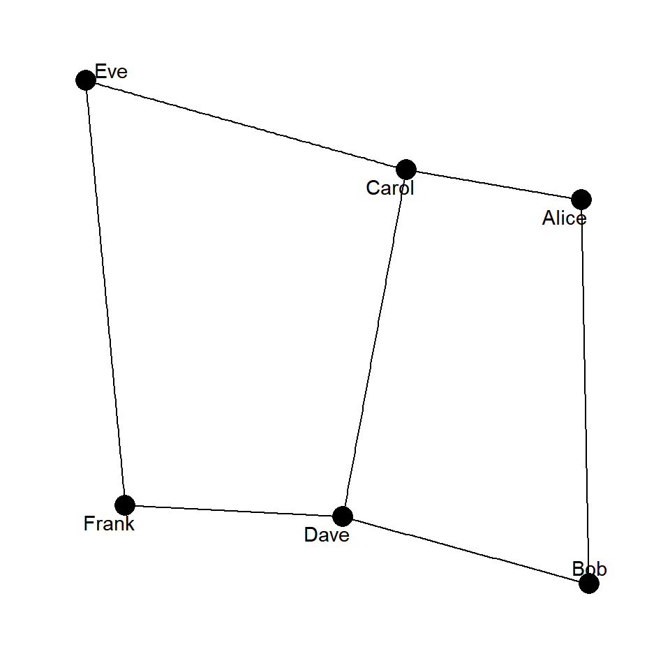 Network graph with node labels in ggraph using geom_node_text