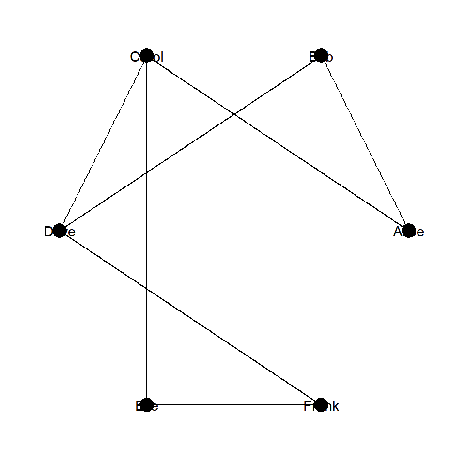 Network graph with circular layout in ggraph