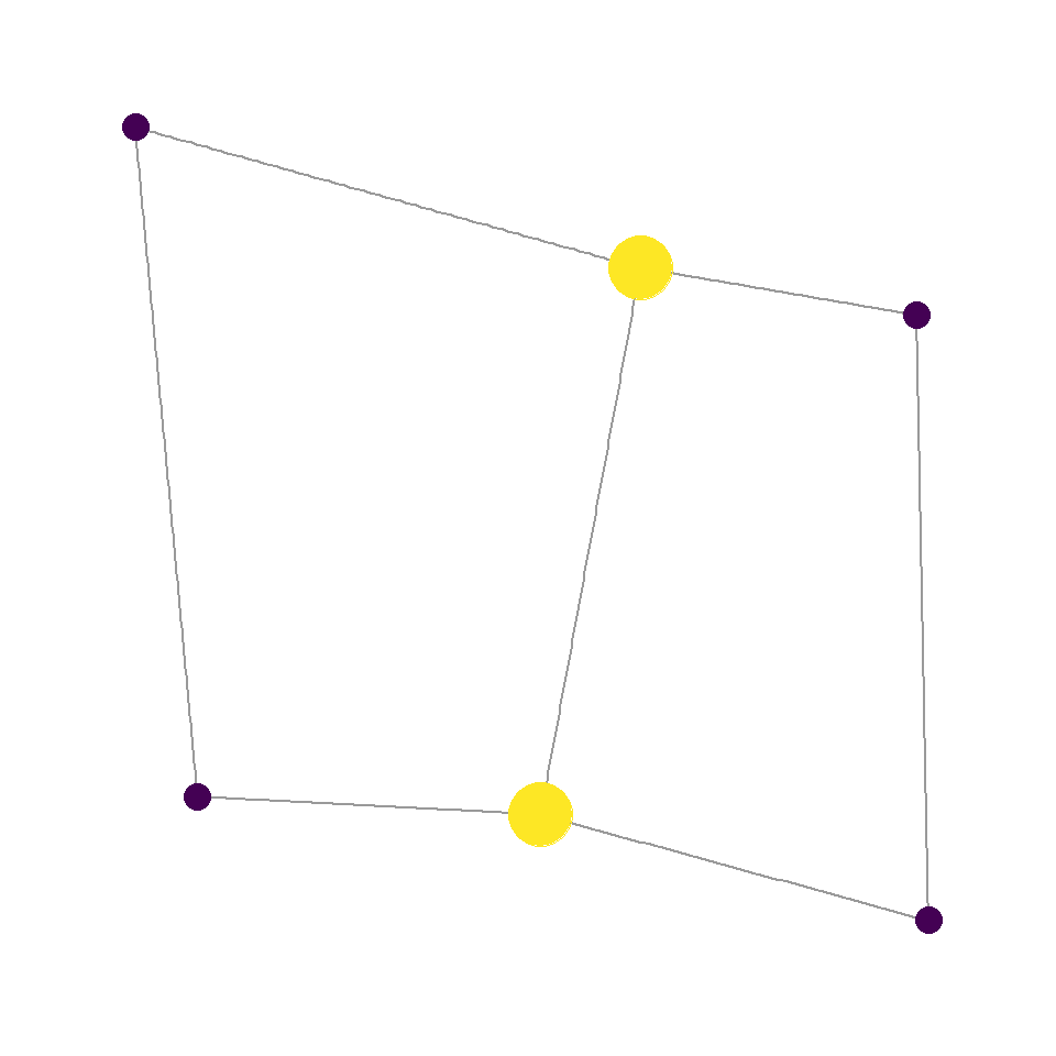Network graph with nodes colored and sized by degree in ggraph
