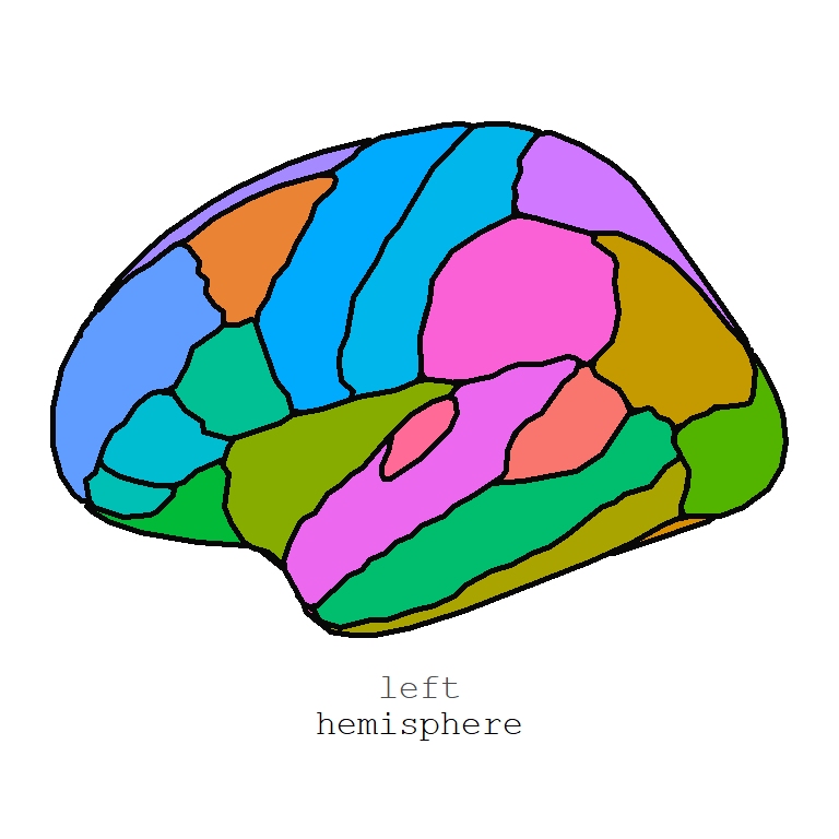 Brain atlas plot customization