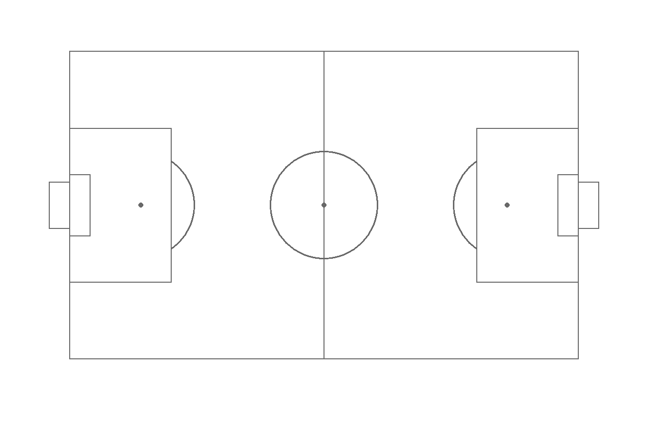 Modifying the dimensions of the pitch in ggsoccer