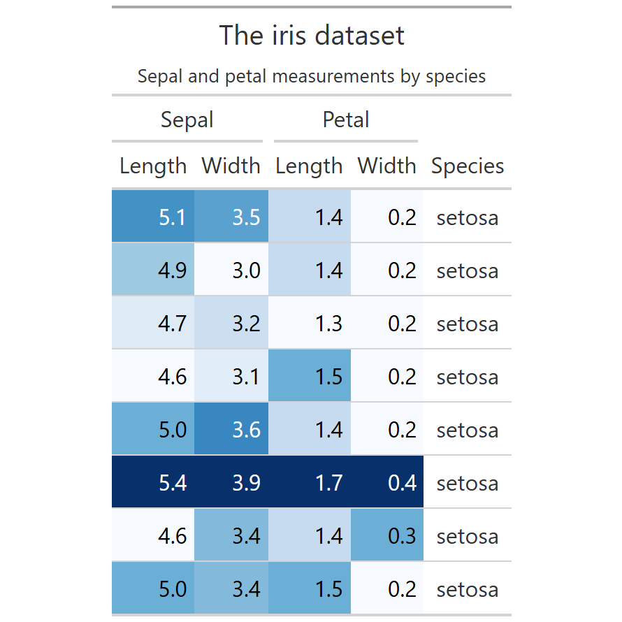 gt tables in R