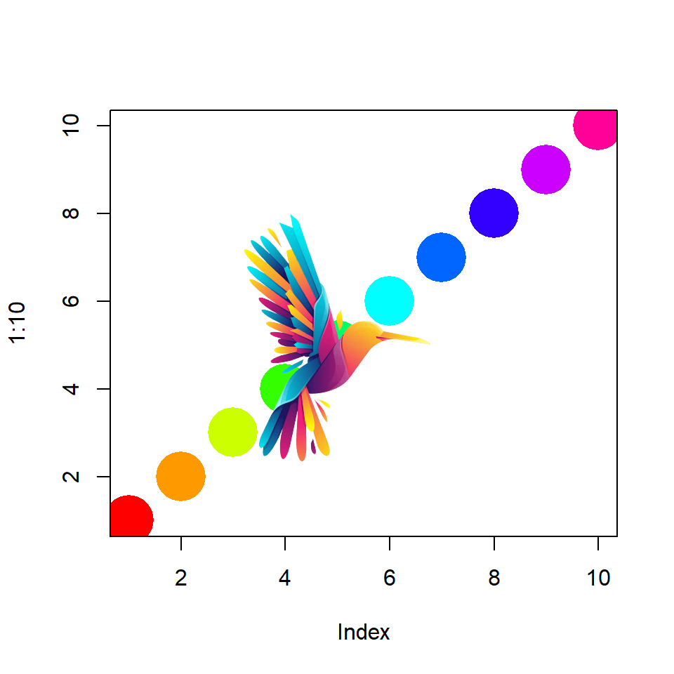 Add an image over a plot in R