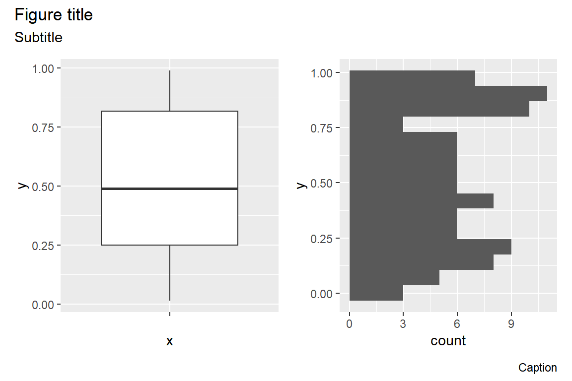 Add a title to combined ggplot2 plots with plot_annotation in patchwork