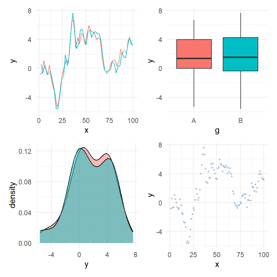 Combining plots in ggplot2 with patchwork