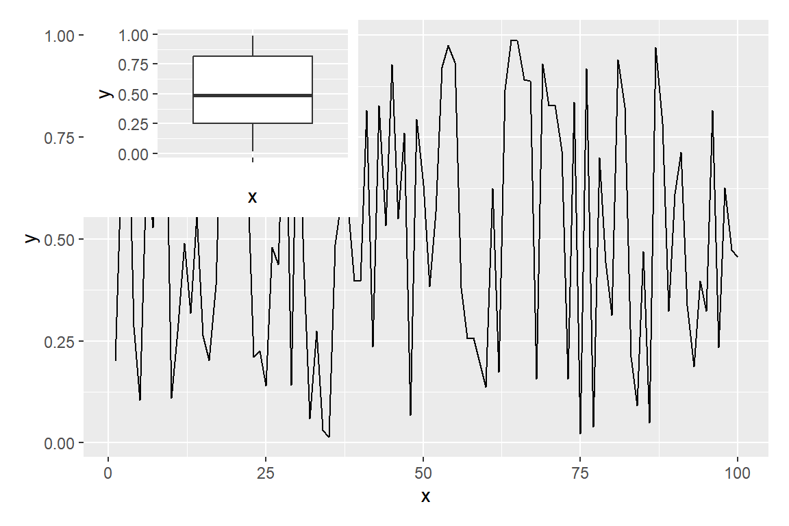 Inset plot aligned to the panel area with align_to in patchwork