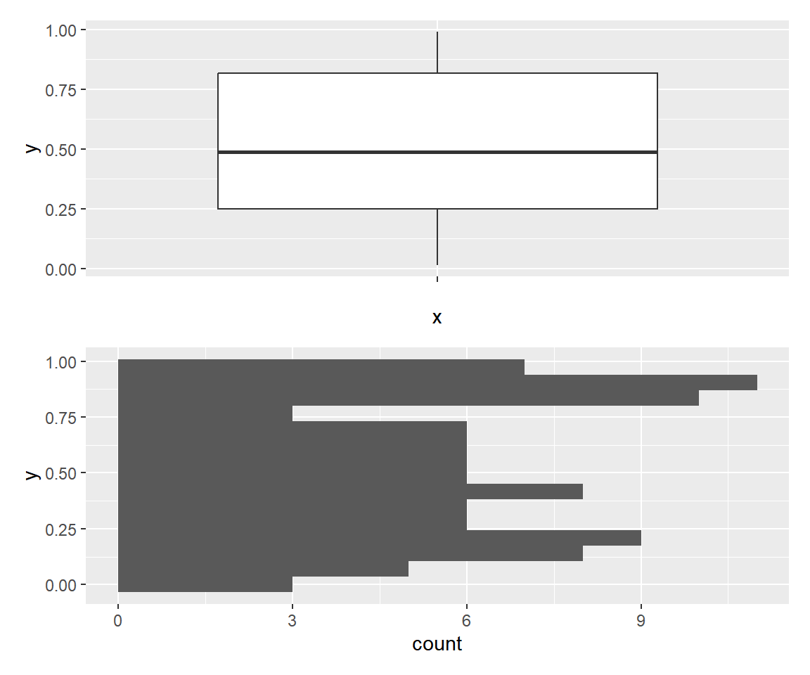 Stack ggplot2 plots with the slash operator in patchwork