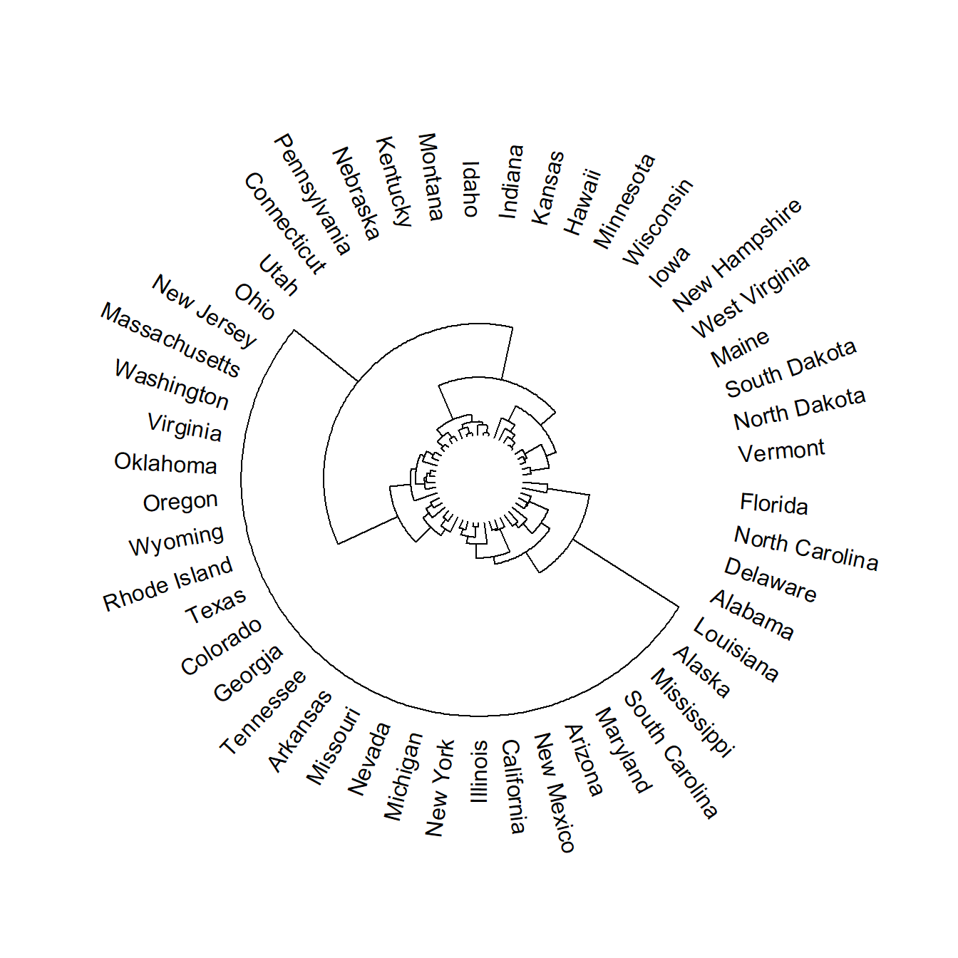 Fan tree plot in R