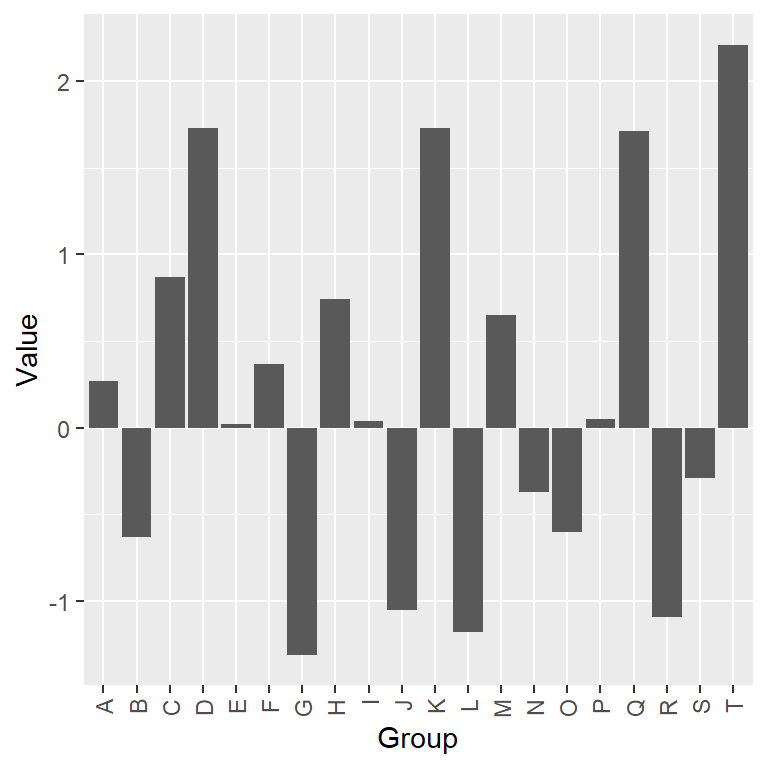 Flip the group names on a bar chart in R