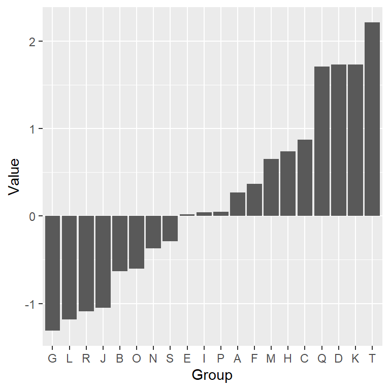 Ordered diverging bar chart in ggplot2