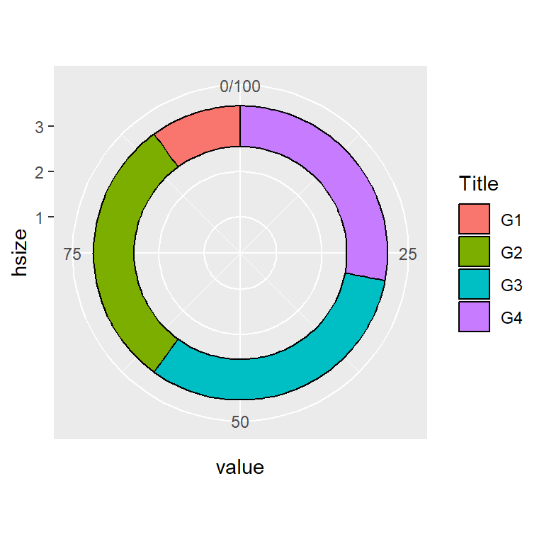 Change the ggplot2 title legend in a ring chart