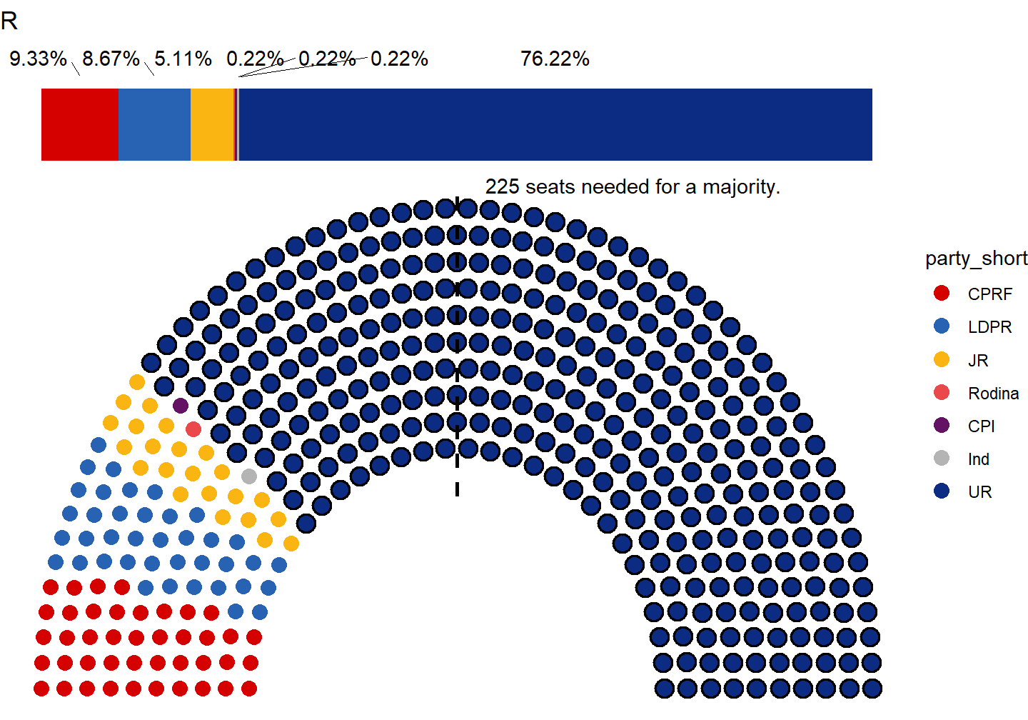 Adding parliament bars in ggparliament