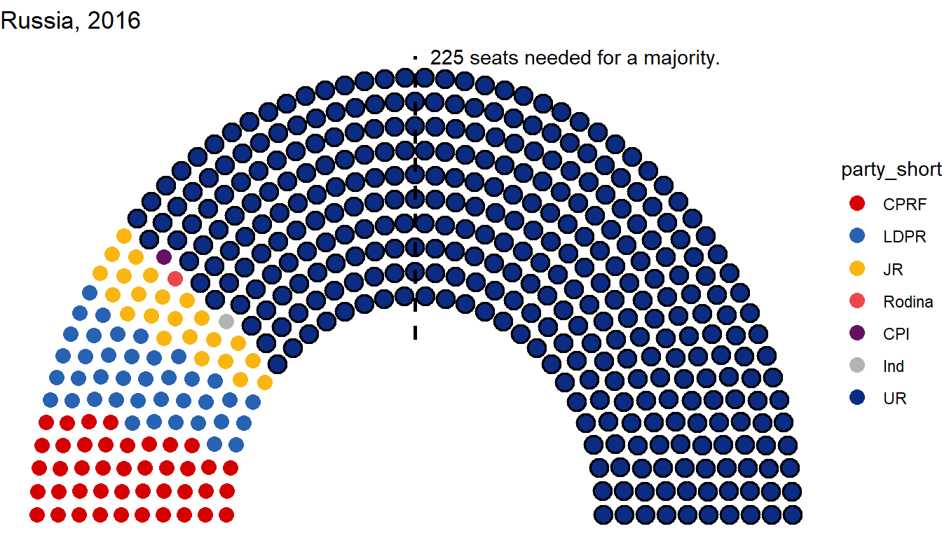 Highlight government and draw majority threshold in ggparliament
